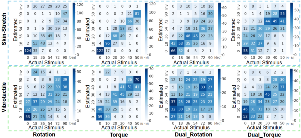Confusion Matrix